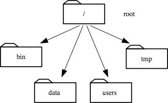 file_system