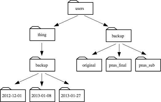 file_system2