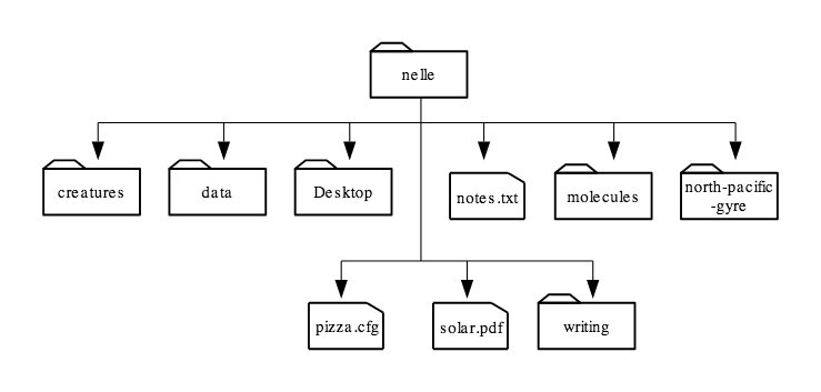file_system3