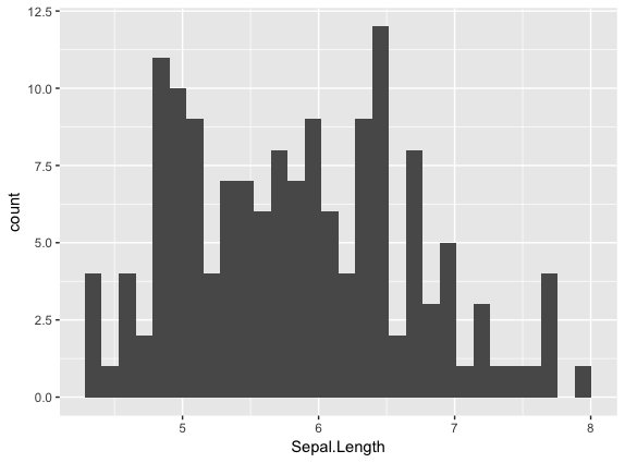 ggplot-12