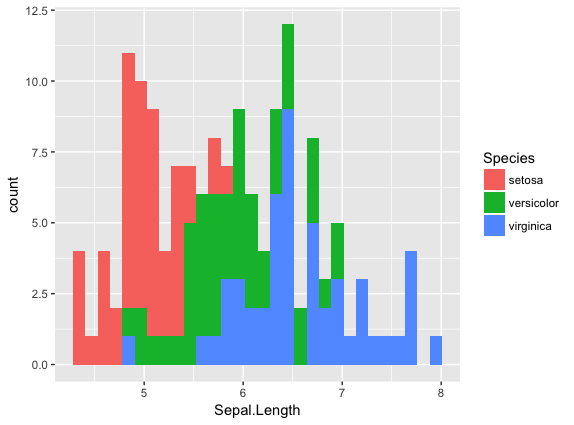 ggplot-13