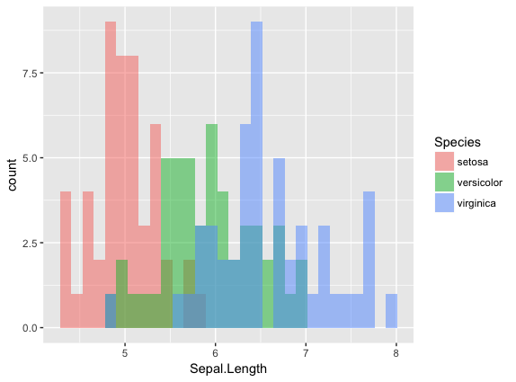 ggplot-14