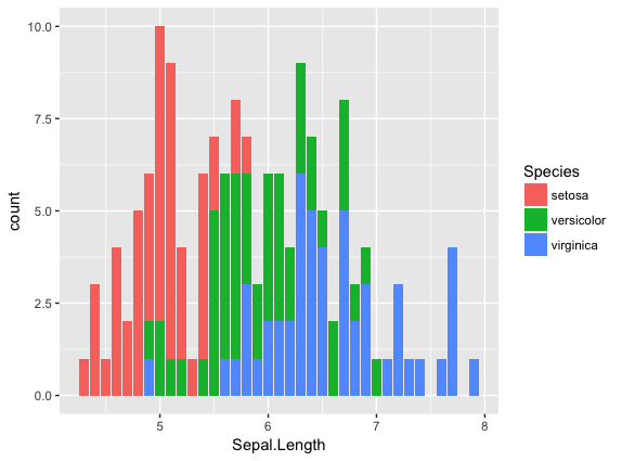 ggplot-28