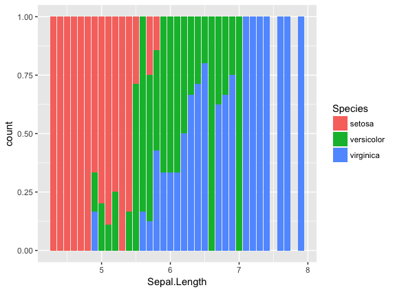 ggplot-30