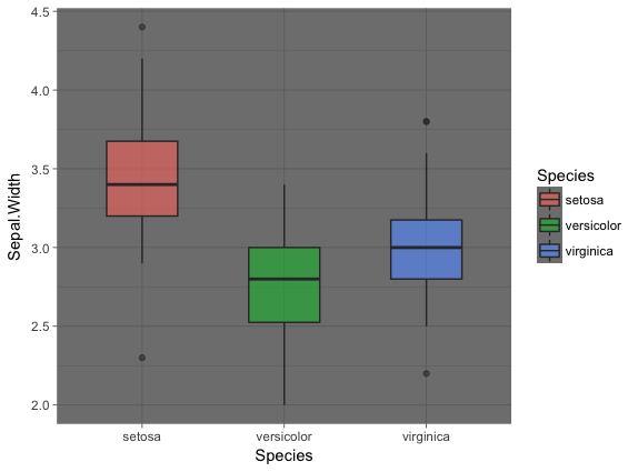 ggplot-5