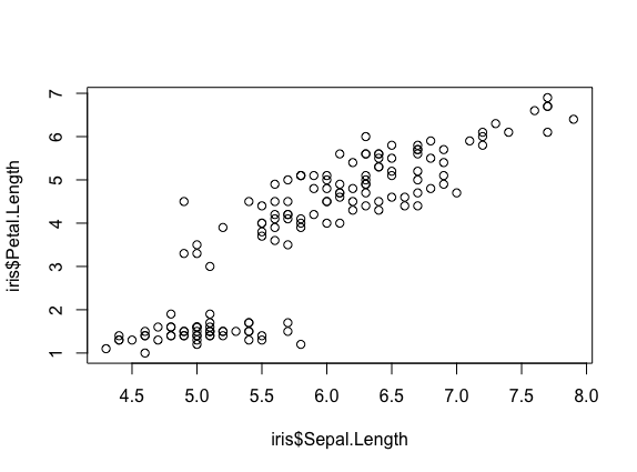 plot-1
